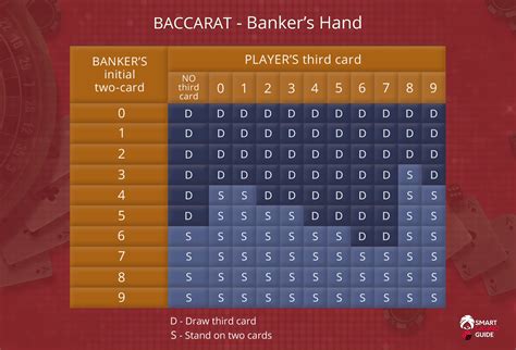 baccarat rules chart.